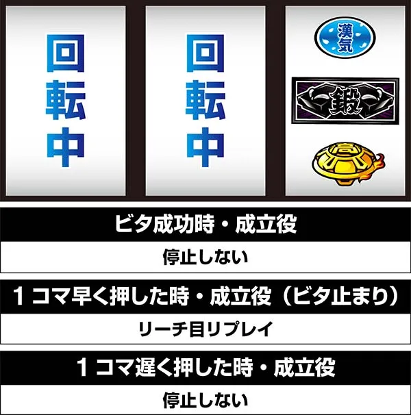 押忍番長A逆押しBAR狙い時・停止位置と成立役