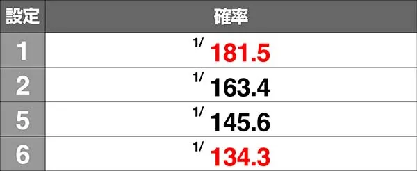 押忍番長A弁当箱＋リール全消灯確率