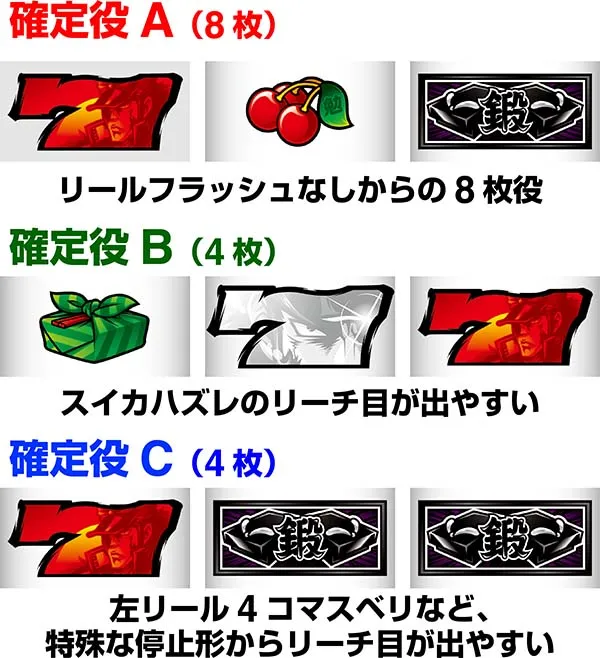 押忍番長A確定役停止形