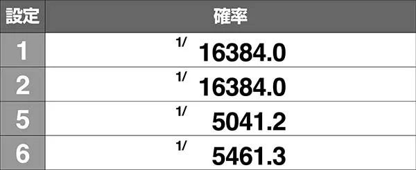 押忍番長A設定差のあるボーナス確率