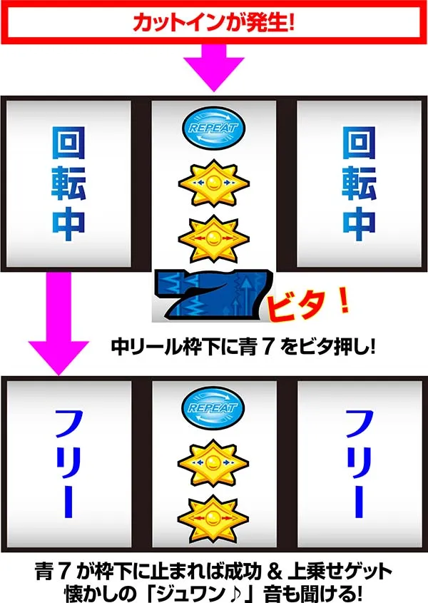 ディスクアップボーナスビタ押し手順