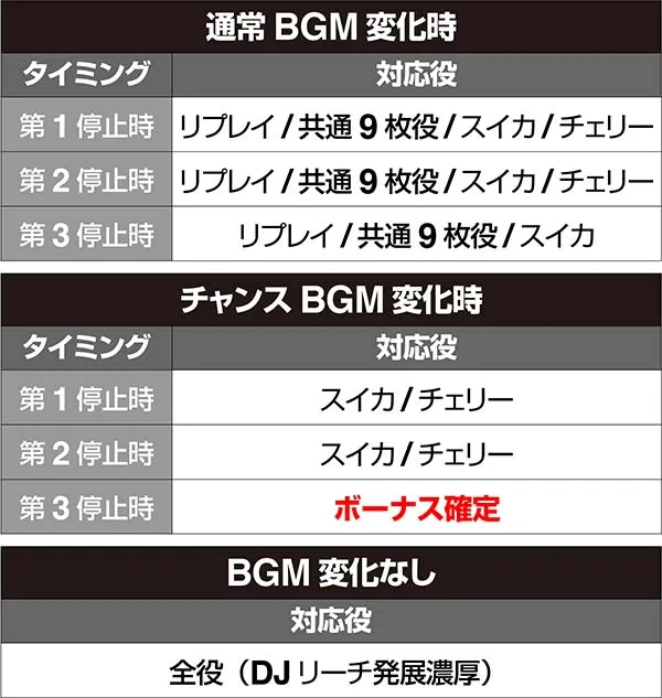 ディスクアップラジカセ演出BGM変化