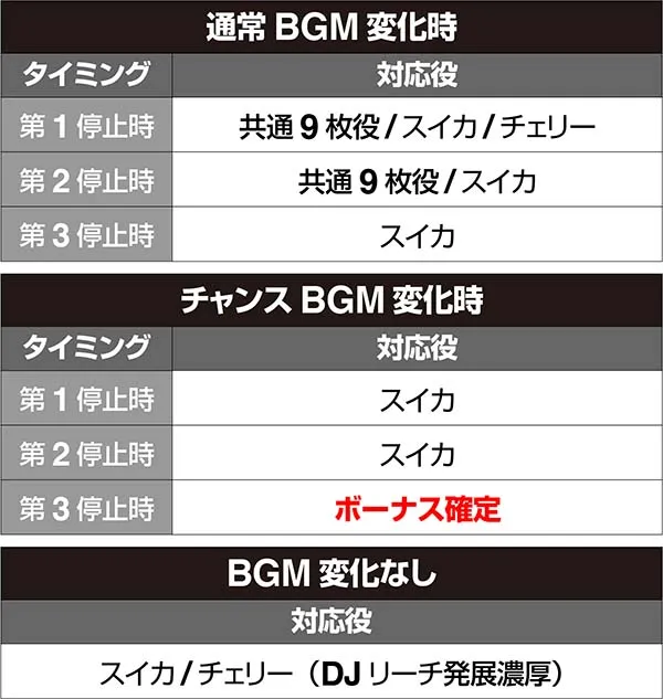 ディスクアップラジカセ演出BGM変化