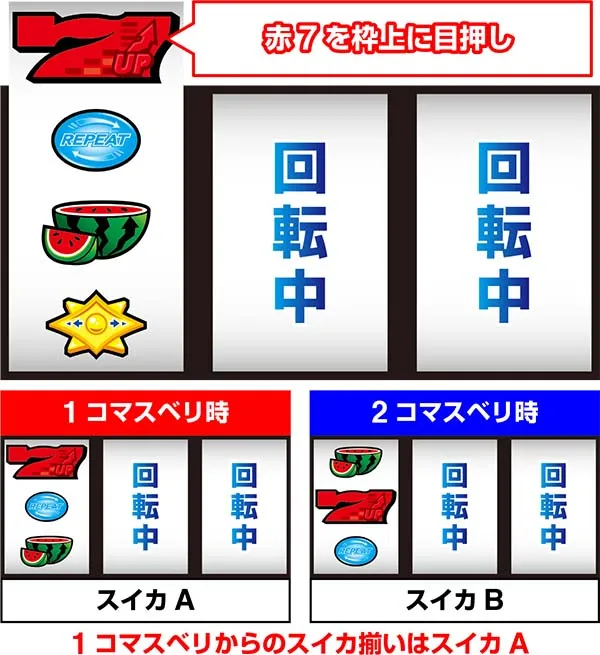 ディスクアップスイカ制御