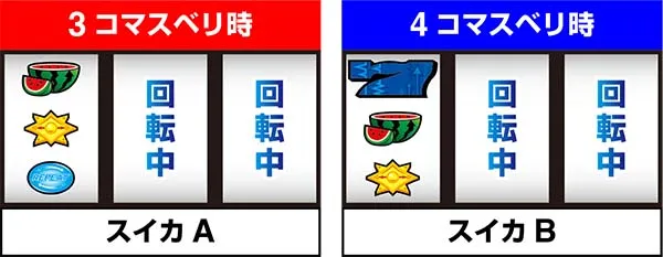 ディスクアップスイカ制御