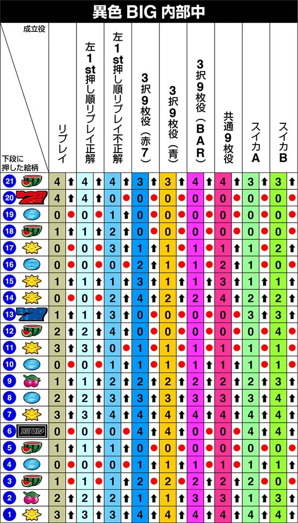 ディスクアップリール制御左第1
