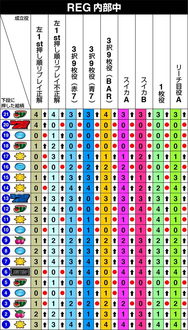ディスクアップリール制御左第1