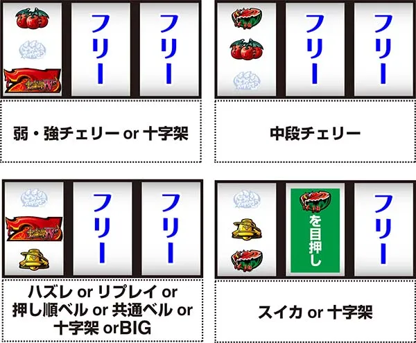 十字架4通常時の打ち方とレア役の停止形