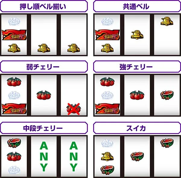 十字架4通常時の打ち方とレア役の停止形