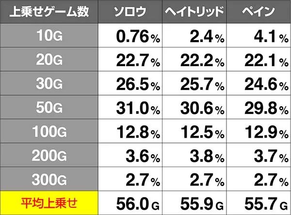 十字架4ブラッディデュエル詳細
