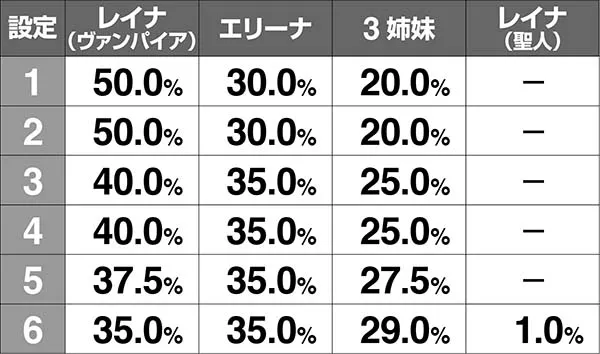 十字架4ART終了画面