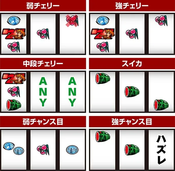 HOTD5.9号機打ち方＆レア役の停止形