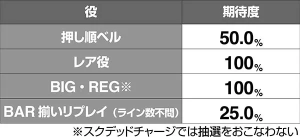 HOTD5.9号機アポカリプスバースト中の抽選