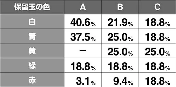 HOTD5.9号機通常時・REG中のモード振り分け
