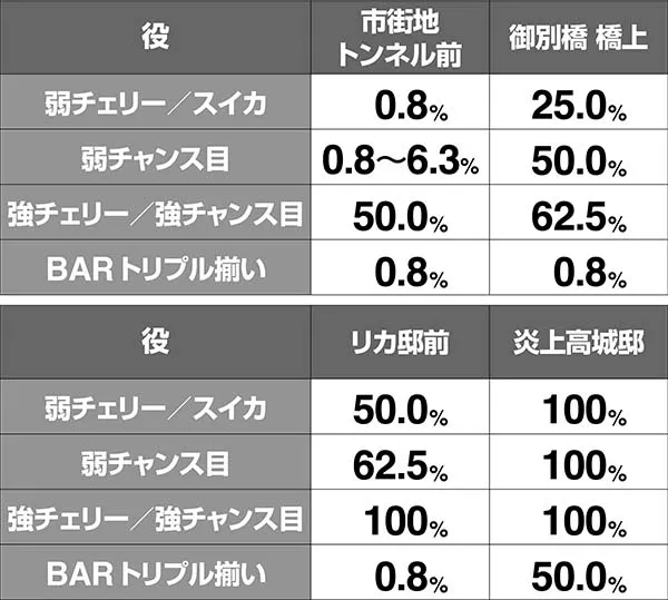 HOTD5.9号機ART中・スクデッドバトル突入抽選