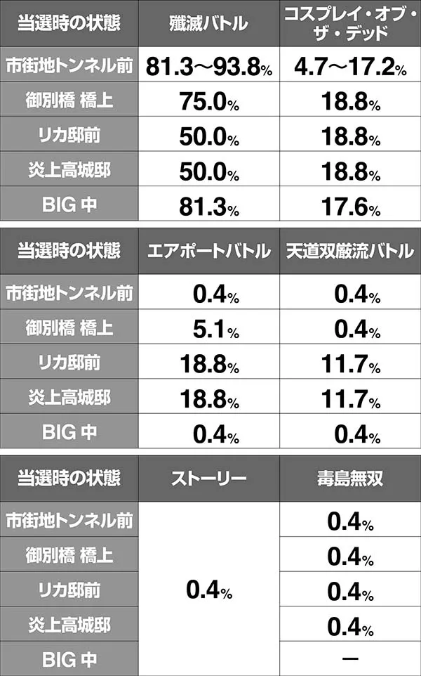 HOTD5.9号機ART中・スクデッドバトル突入抽選