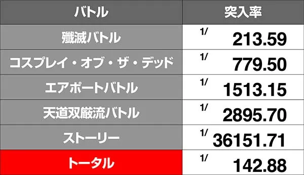 HOTD5.9号機ART中・スクデッドバトル突入抽選