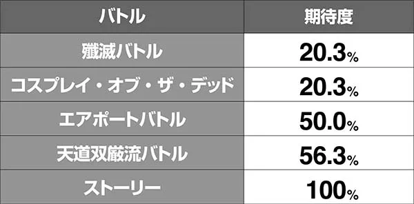 HOTD5.9号機スクデッドバトル中のアポカリプスラッシュ抽選