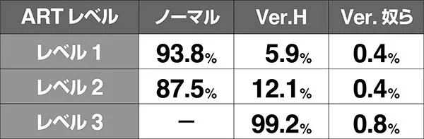 HOTD5.9号機スクデッドバトル中のアポカリプスラッシュ抽選