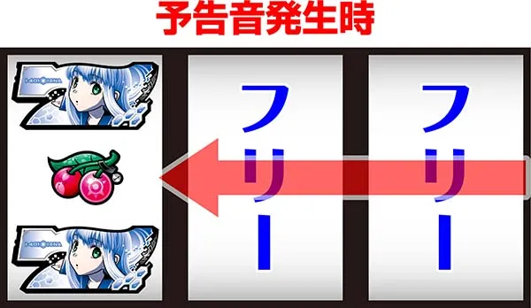 アルペジオアルスノヴァボーナス中の打ち方
