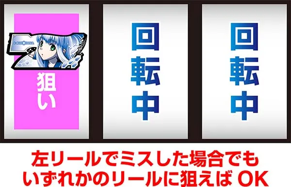 アルペジオアルスノヴァRT中の打ち方