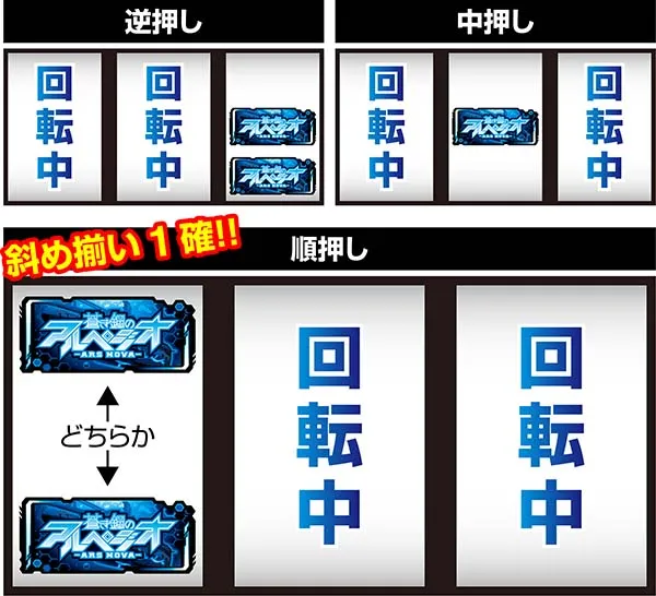 アルペジオアルスノヴァBARカットイン発生時の打ち方・BAR揃い1確目