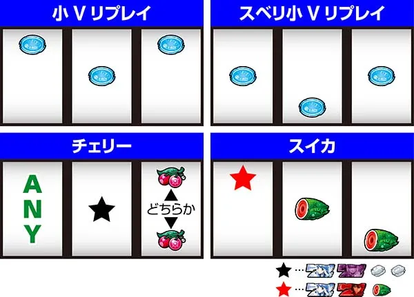アルペジオアルスノヴァ通常時の打ち方