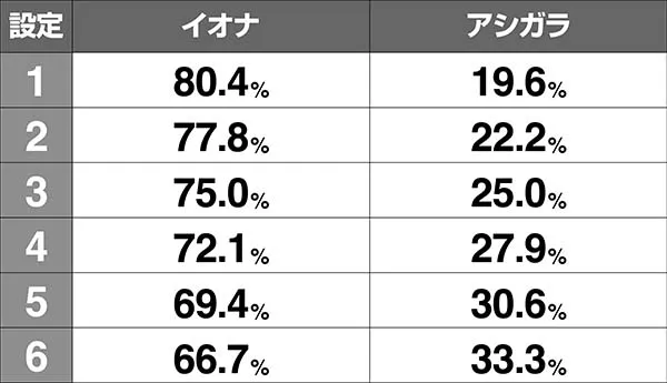 アルペジオアルスノヴァBIG中の演出