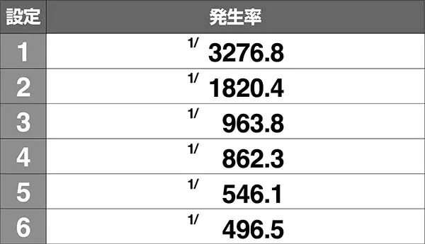 アルペジオアルスノヴァRT50G中の演出〜無限RTへの格上げ〜