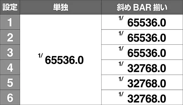 アルペジオアルスノヴァ実質ボーナス確率