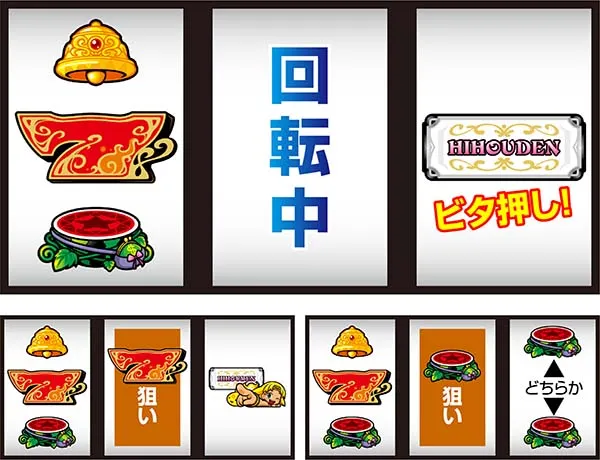 クレアの秘宝伝3小役とボーナスを同時に狙う手順