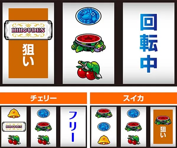 クレアの秘宝伝3中押し手順〜1番のスイカ狙い〜