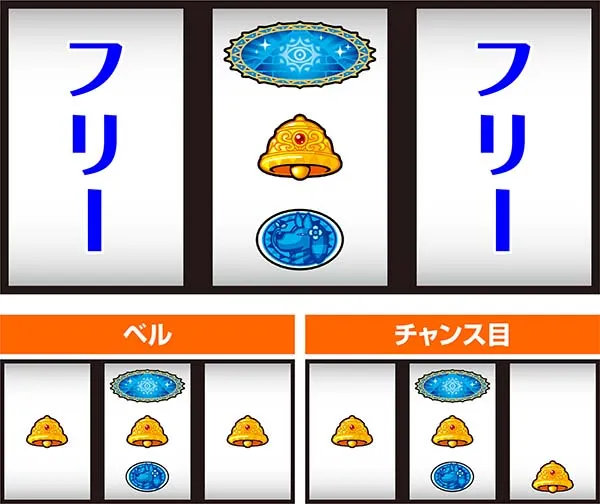 クレアの秘宝伝3中押し手順〜1番のスイカ狙い〜