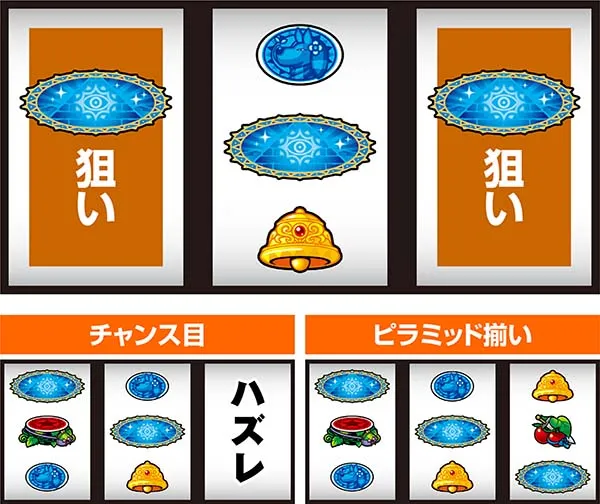 クレアの秘宝伝3中押し手順〜ピラミッド狙い〜
