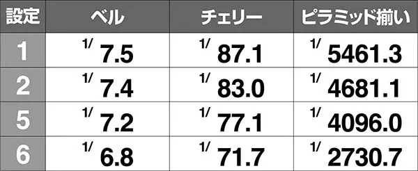 クレアの秘宝伝3設定差のある小役確率