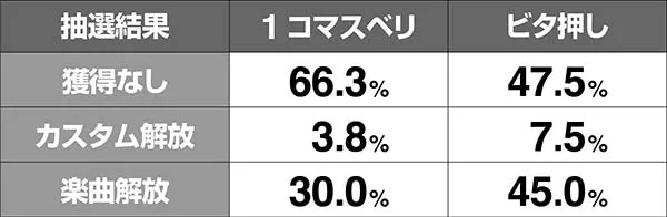 クレアの秘宝伝3技術介入成功時・各種解放率