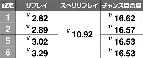 クレアの秘宝伝3BIG内部中・リプレイ確率