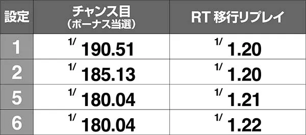 クレアの秘宝伝3BIG後RT準備中・リプレイ確率