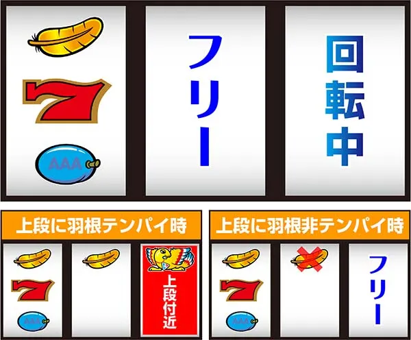 アレックス通常時の打ち方
