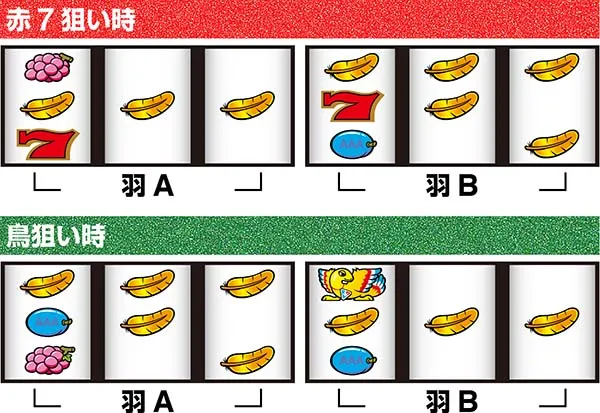アレックスリール情報・打ち方によるチェリー&羽の停止形の違い