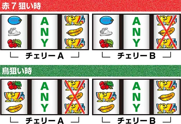 アレックスリール情報・打ち方によるチェリー&羽の停止形の違い