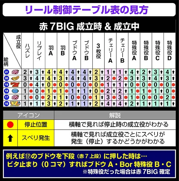 アレックス左リール第1停止時の制御
