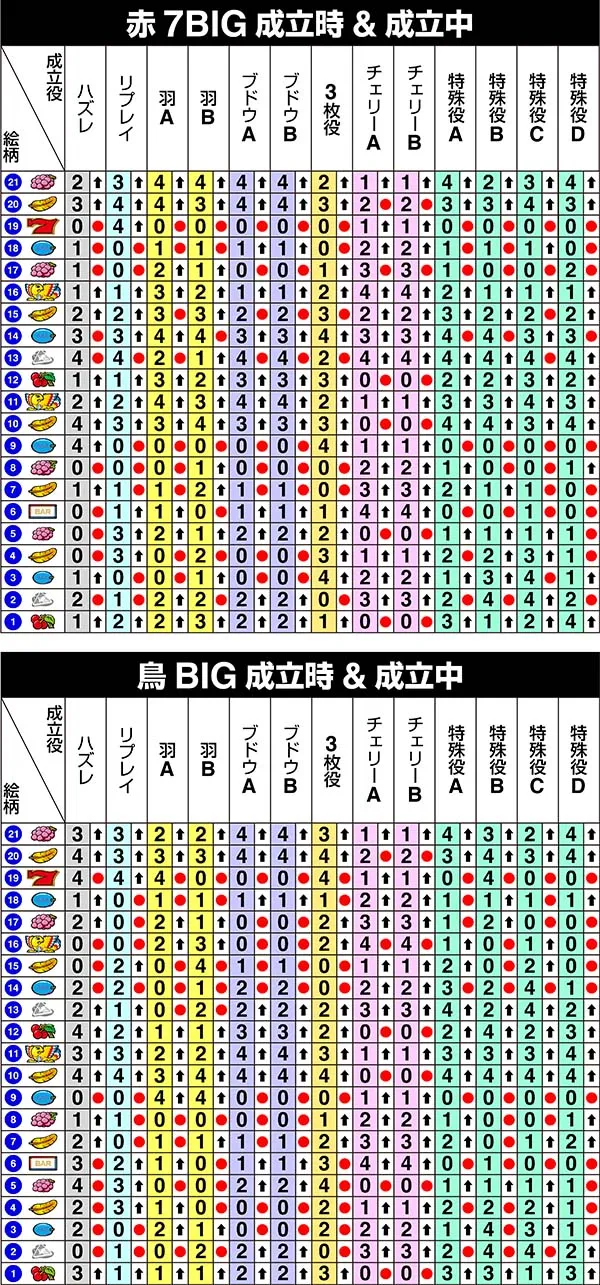 アレックス左リール第1停止時の制御