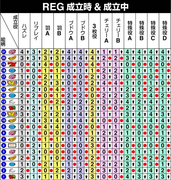 アレックス左リール第1停止時の制御