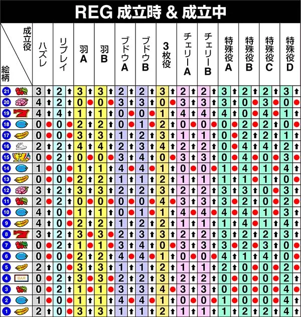 アレックス中リール第1停止時の制御