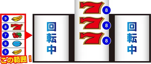 アレックス通常時の打ち方・中押し赤7狙い