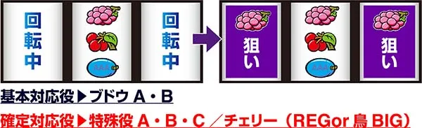 アレックス通常時の打ち方・中押し赤7狙い
