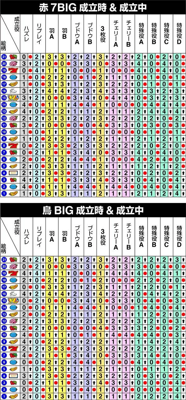 アレックス中リール第1停止時の制御