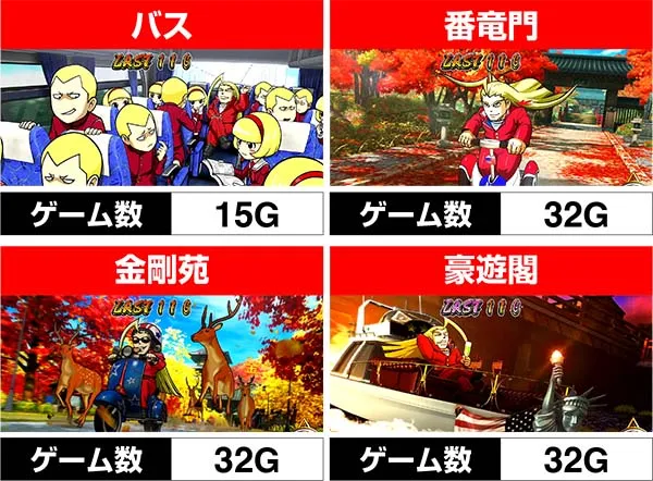 HEY!鏡ドライブゾーン(CZ)・期待度