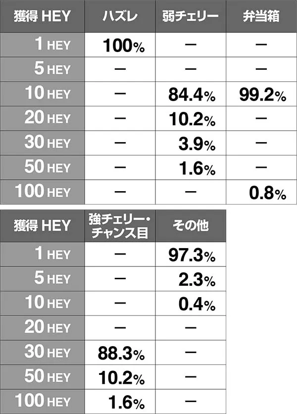 HEY!鏡HEY獲得抽選・キャラ別